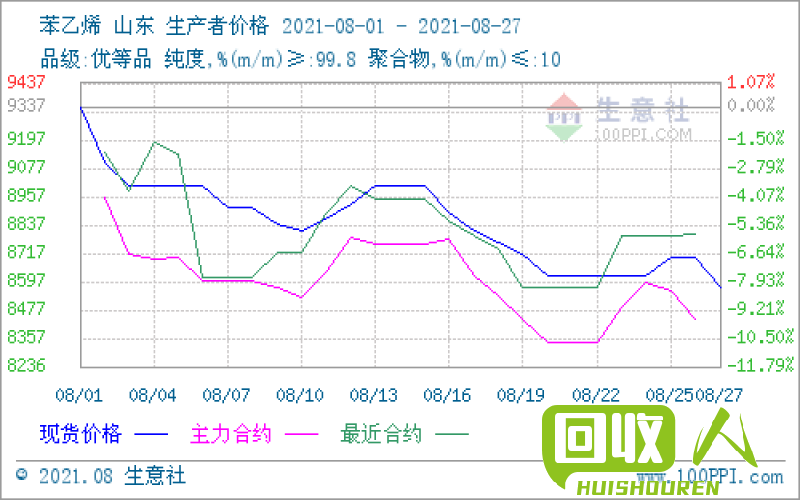 废pp管价格调查及市场趋势 废pp管价格最新行情