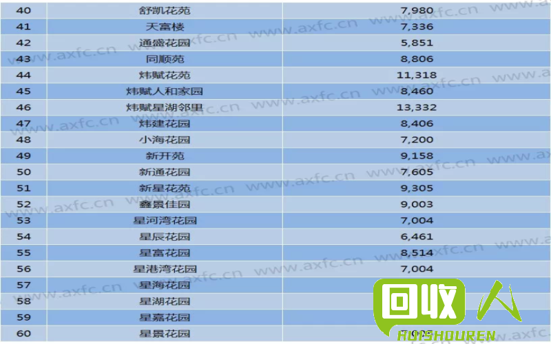 废纸市场价格一览（2021年版） 全国各地废纸最新价格表