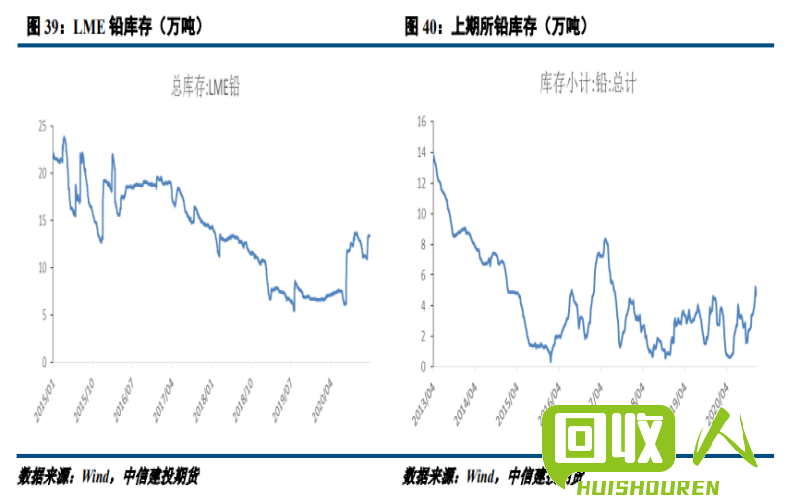 铅价格持续上涨，行情分析及最新情况解读 铅价格 铅价行情 最新铅价格旧