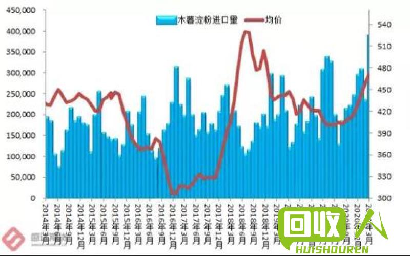 废铁价格行情及影响因素解析 今日阿里巴巴废铁价格表