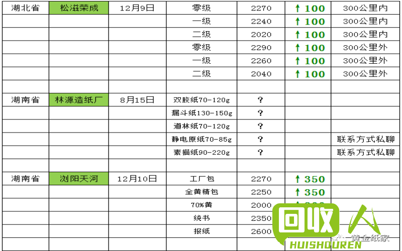 废纸回收市场价格最新行情解析 内蒙今日废纸价格表