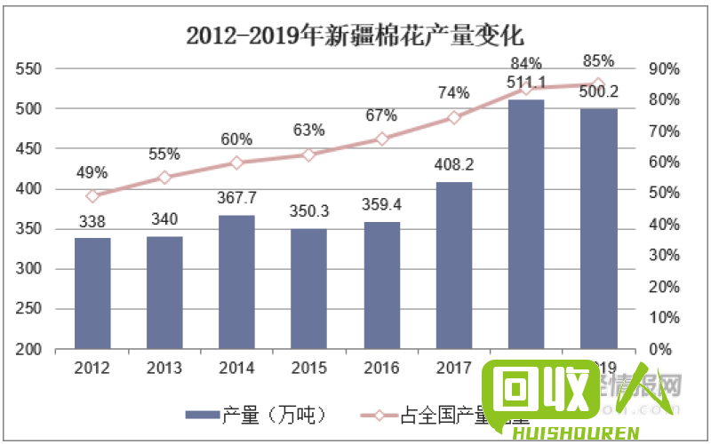 废铁价格：重庆市场动向及未来预测 重庆今日废铁价格走势