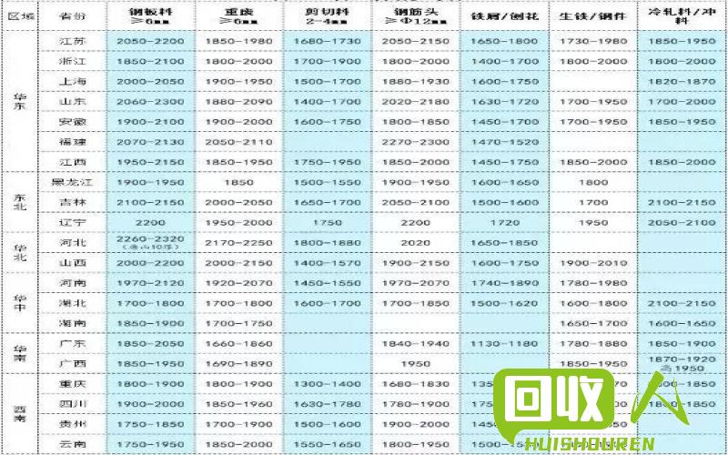 河南废钢市场动态分析 河南今日废钢