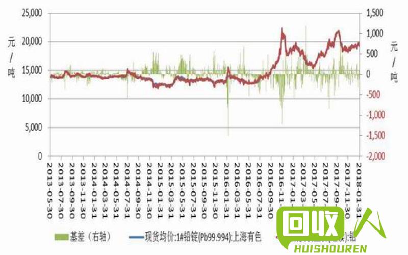 长江铅价上涨，市场表现强劲 今日长江有色铅价