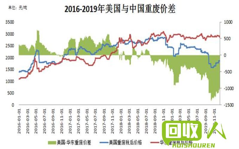 废铁价格走势及影响因素解析 今日最新废铁行情