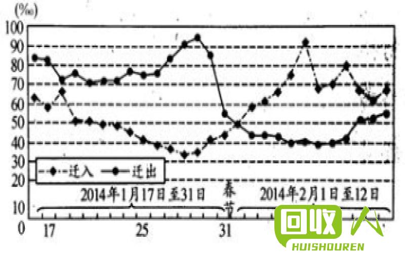 塑料颗粒的适宜水温及温度调控建议 造abs塑料颗粒水温建议在多少