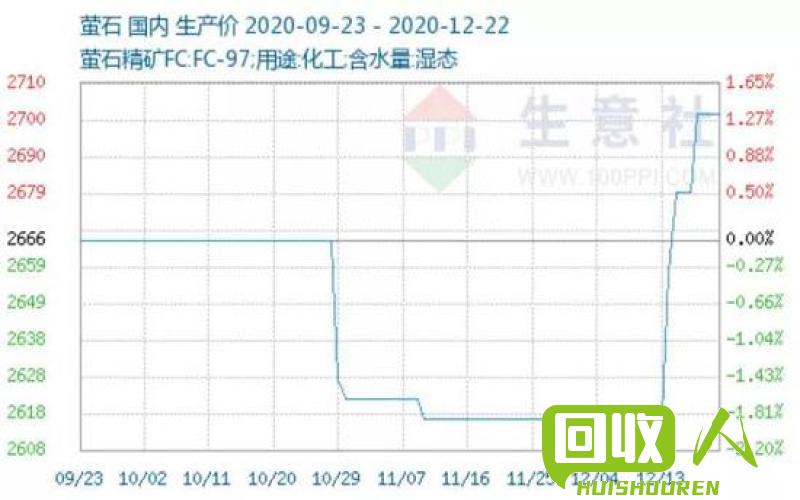 紫铜价格走势及影响因素详解 紫铜价格今日价格