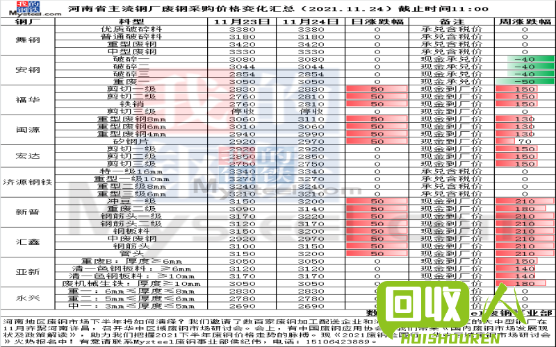 河南废铁价格今日动态 河南废铁今日报价