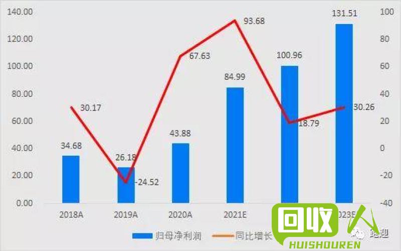 新料价格：市场行情及因素解析 pp新料多少钱一吨