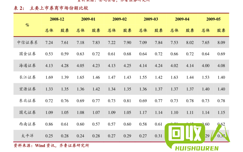 钕的价格有所上涨，迎来新的挂牌价 今日谱钕挂牌价