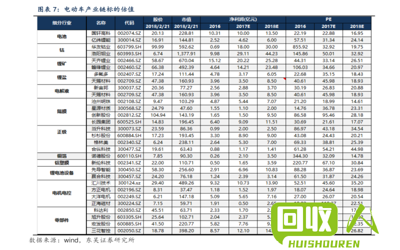 临沂废旧电视回收价格及规定 今日临沂废旧电视价格表