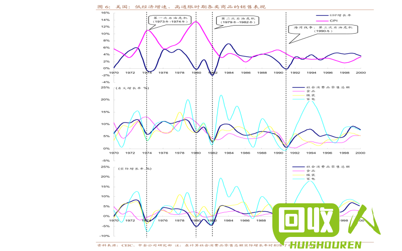 废纸价格调查及未来走势预测 现在废纸箱多少钱一斤