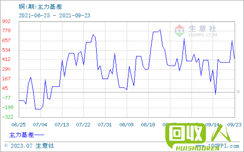 紫杂铜价格查询及市场走势解析 现在紫杂铜的价格是多少钱