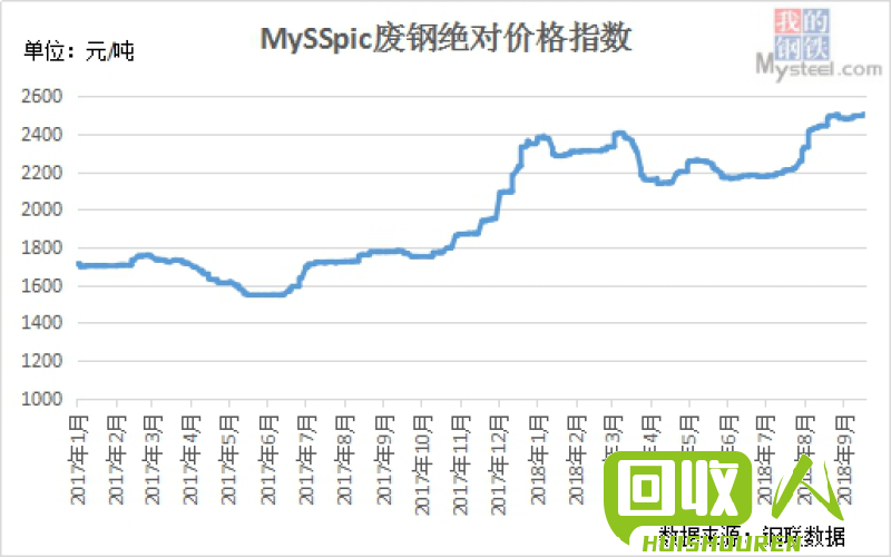 废铁行业：市场状况与最新行情 废铁行情废铁最新行情