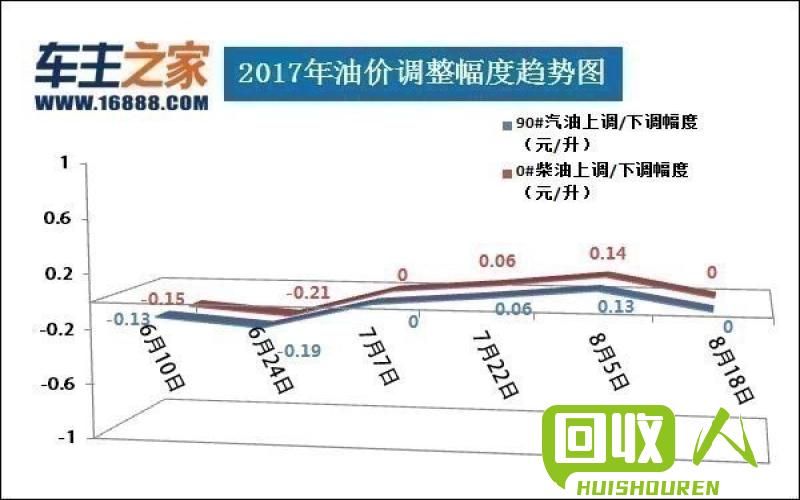 江苏废不锈钢价格趋势及最新市场行情 今日江苏废不锈钢最新价格表