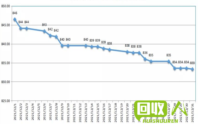 再生塑料粒价格一览：了解再生塑料粒的市场行情及使用价值 再生塑料粒一吨多少钱