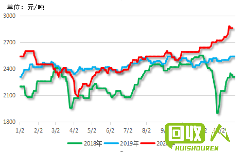 废铁市场行情解读：2018年的价格走势及影响因素 2018今日废铁最新价格