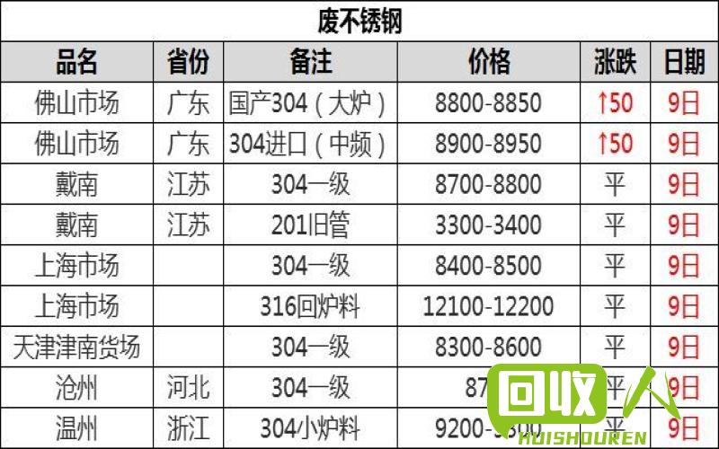 广东废胶市场行情及价格分析 广东废胶价格是多少钱一斤