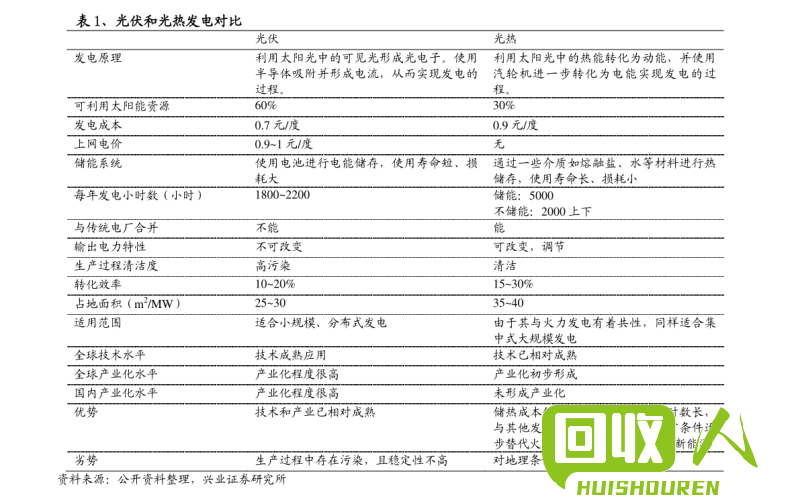 回收内存条的价格及相关信息 内存条回收在什么价格是多少钱一个