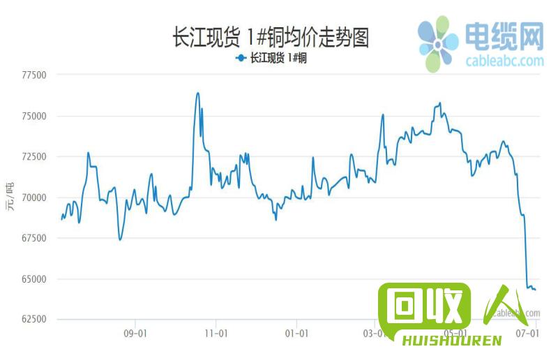 东莞铜市场价格分析及未来趋势预测 今日东莞铜价格行情