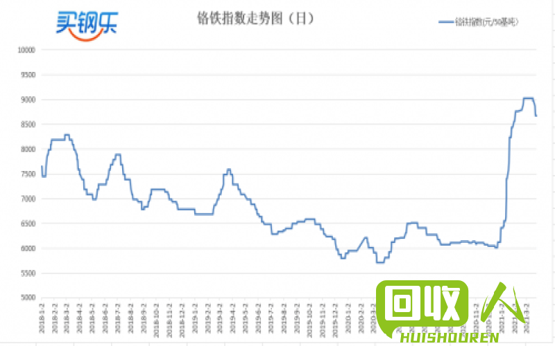 废钢铁价格报告及行业分析 最新废钢铁行情走势