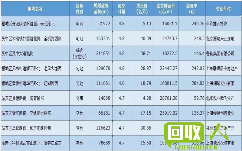 限购政策下的硬杂木价格分析 硬杂木木一方多少钱