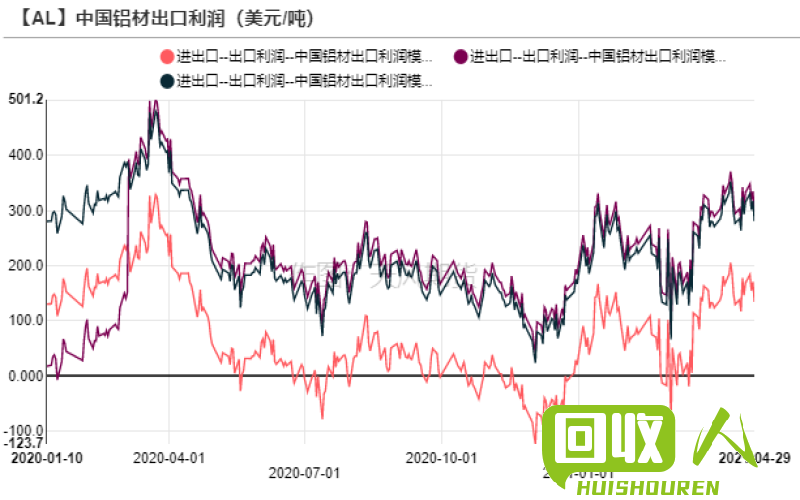 非标铝价格异动，专家揭秘行情走势与投资机会 非标铝绽最新行情