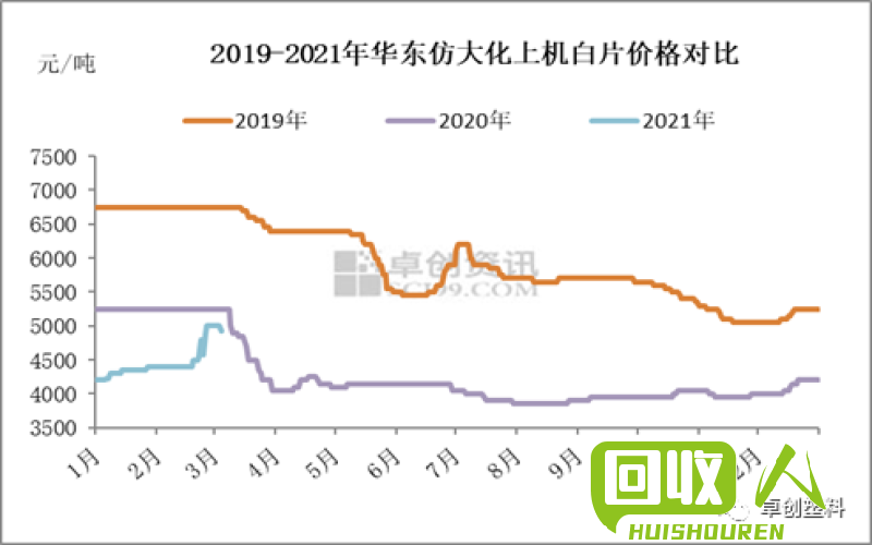 瓶片再生市场现状分析及行情展望 再生瓶片最新行情