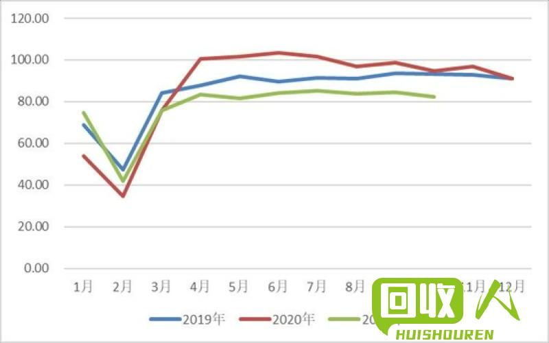 铜市行情及价格分析 1铜价格最新价格行情