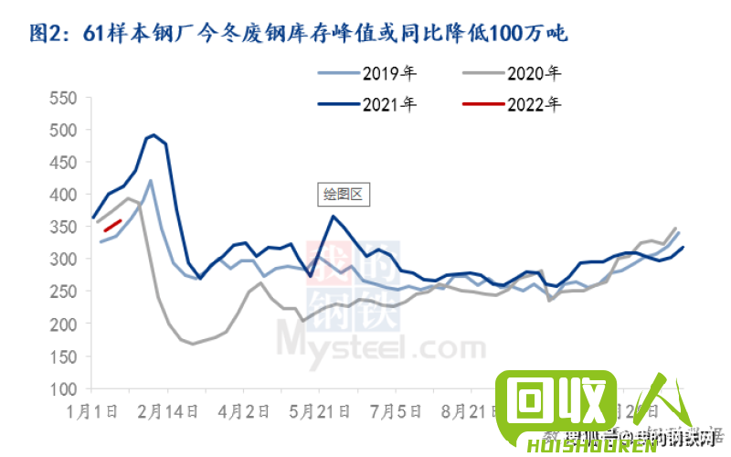 废纸价格走势及影响因素解析 今日废纸价格最新行情废旧网