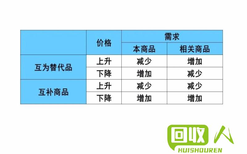 柴油回收市场价及影响因素分析 哪里回收柴油价格是多少