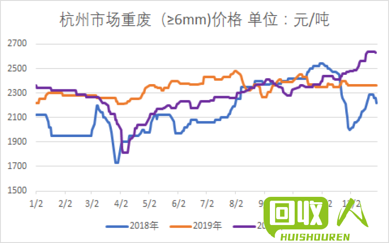 广东废铁市场价格及走势分析 今日广东废铁价格表