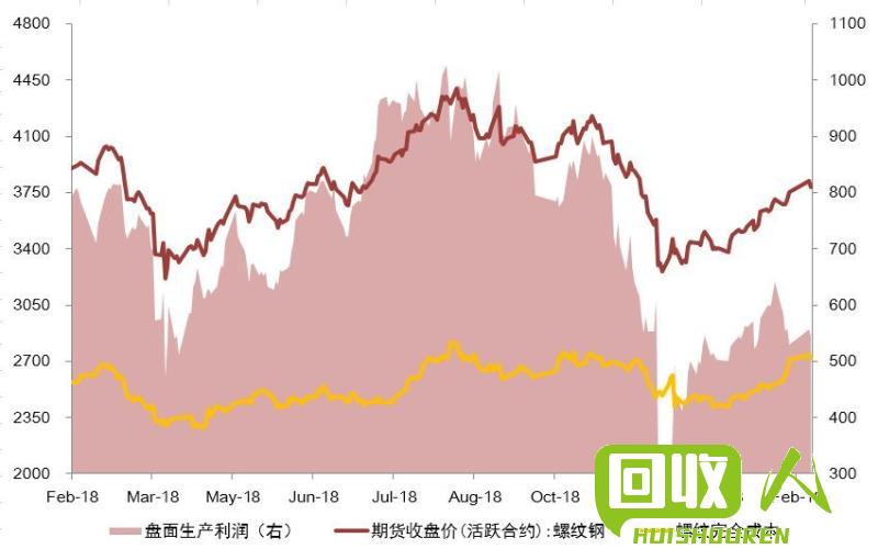 紫铜价格走势与影响因素 紫铜最新行情