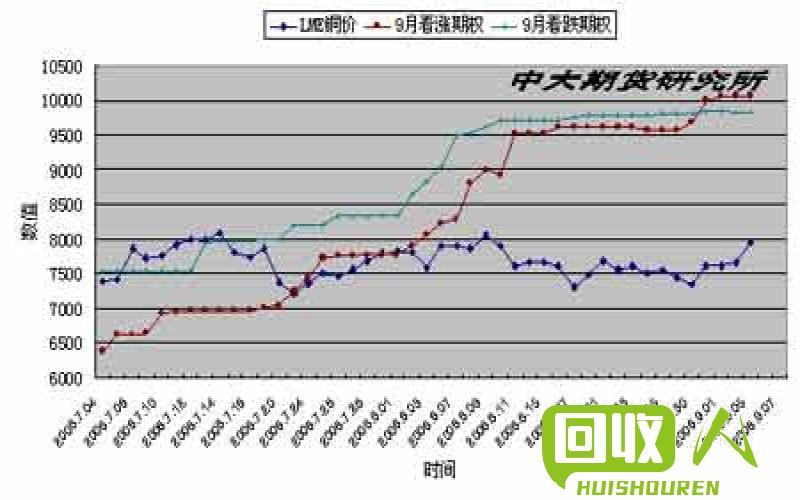 LME 最新价格及影响因素 lme最新价