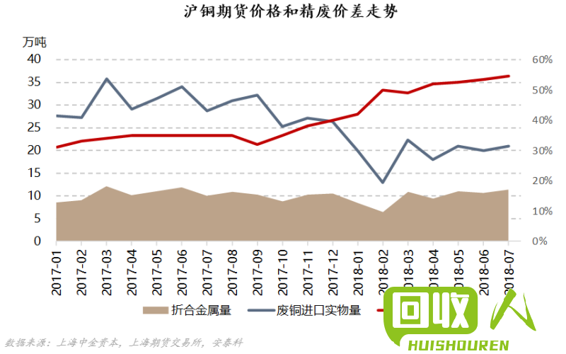 常州市废铜报价近况：实时价格、行情分析及市场趋势 常州废铜价格最新