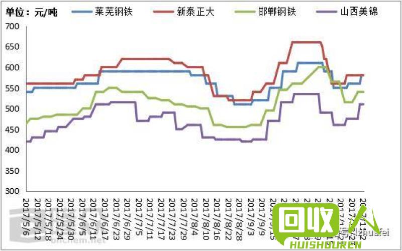 山西废铁价格走势分析及市场前景展望 今日山西废铁价格最新行情