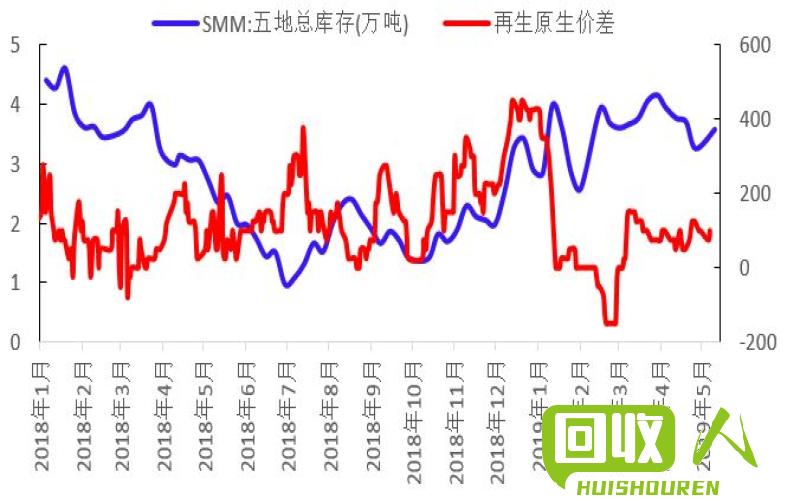 废电池再利用：铅价格及趋势分析 最新废电池再生铅价格