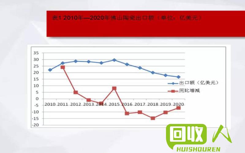 佛山铜价走势及影响因素 广东佛山铜价多少