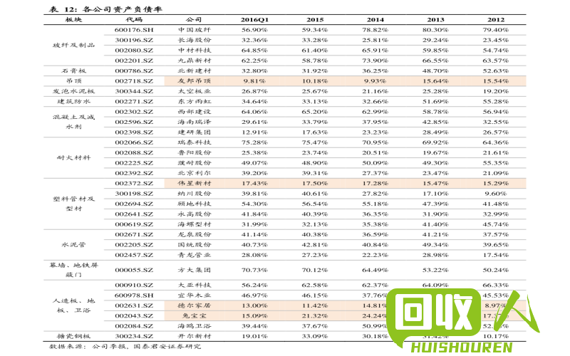 废纸箱回收价格大揭秘 废纸箱最新收价