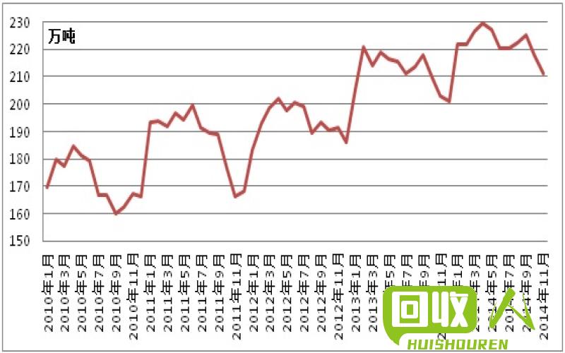 废铜铁价格走势报告 今日废铜铁价格最新行情