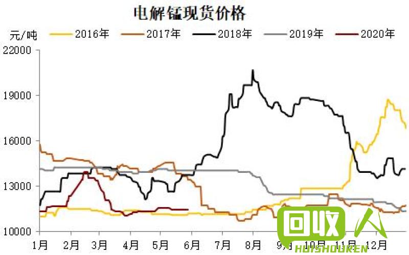 四川不锈钢价格一览及行情走势简析 四川今日废不锈钢价格最新行情