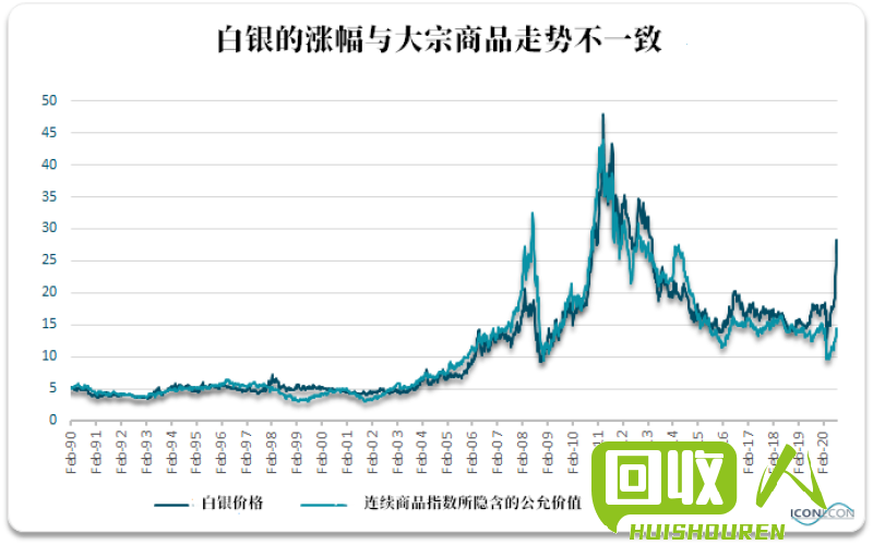 银锡市场行情分析及价格参考 有银锡价格是多少钱