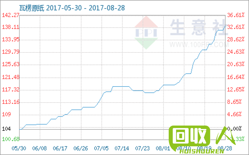 废纸管价格一览及市场分析 今日废纸管多少钱一吨