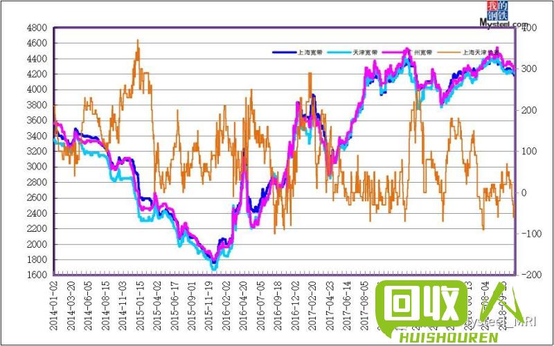 废铁价格走势分析及陕西地区最新行情报道 陕西今天废铁价格最新行情