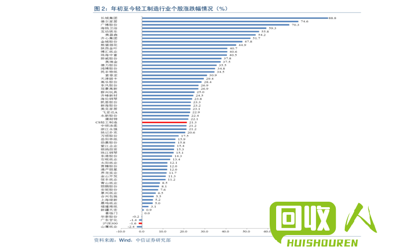 江苏废铁价格：12月5日的行情分析 12月5日江苏废铁价格是多少