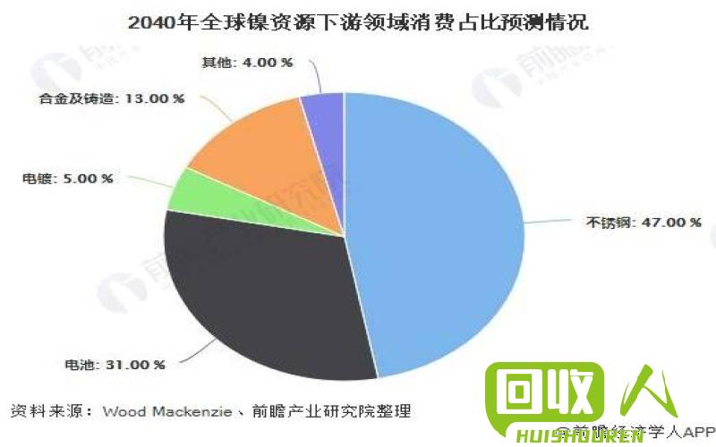 钢铁行业的现状及未来展望 钢铁今日