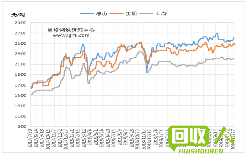 废钢材价格走势及影响因素 国内废钢材最新价格