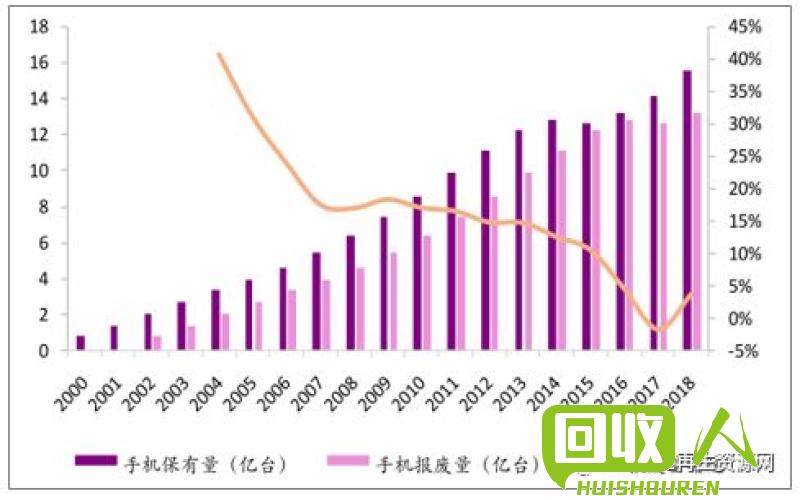 回收黄纸板：行情分析与未来趋势展望 黄纸板回收最新行情