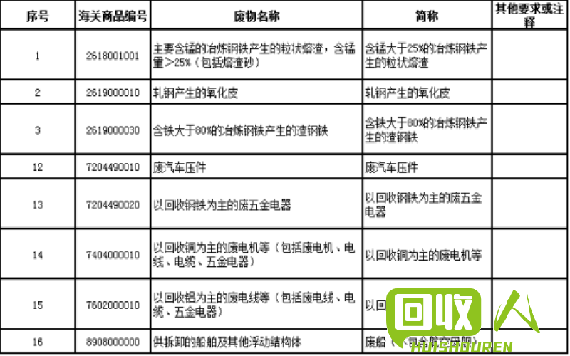 废铁市场现状及未来发展前景 最新废铁市场情况