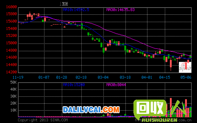 铝价走势及价格分析 今天铝价最新多少钱